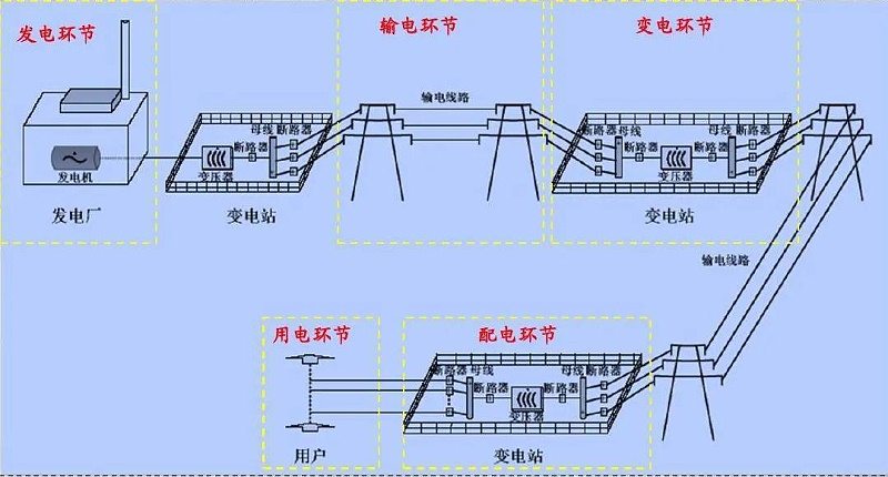 电力系统高低压变配电工程原理