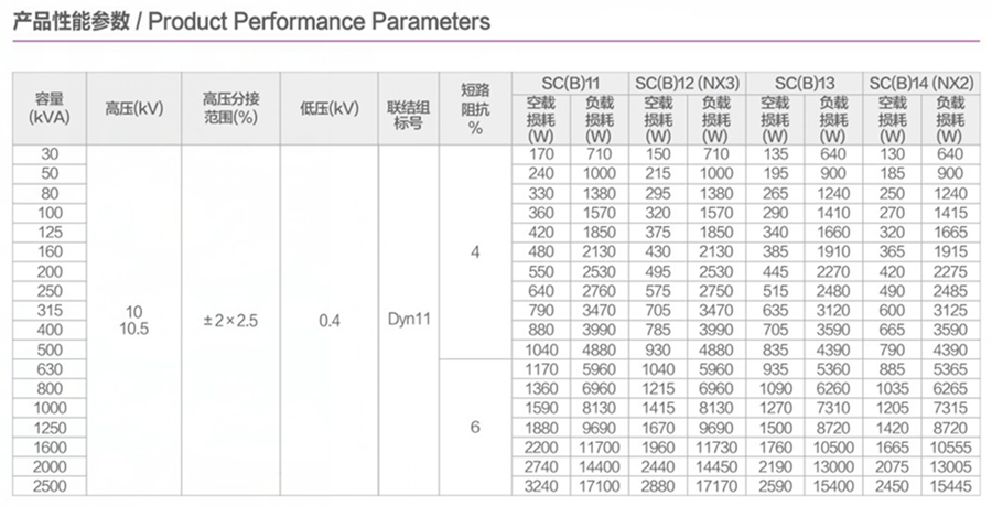 干式变压器参数